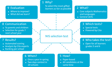 Organogram project  Organogram project